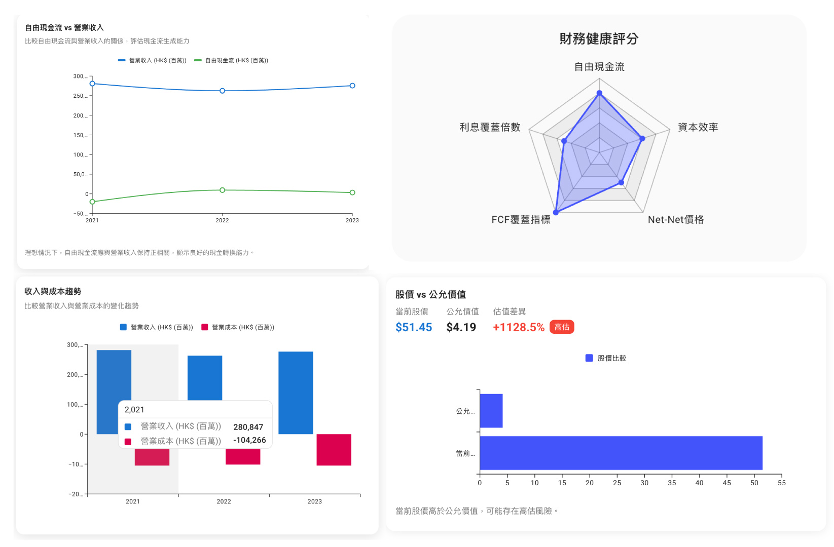 財務分析平台